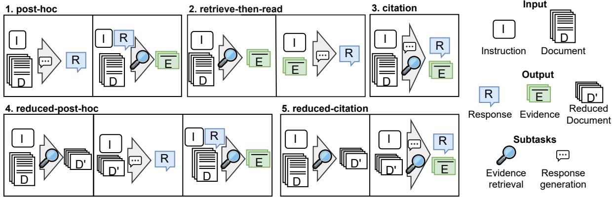 图 2: 本文分析的长文档场景下的归因方法。