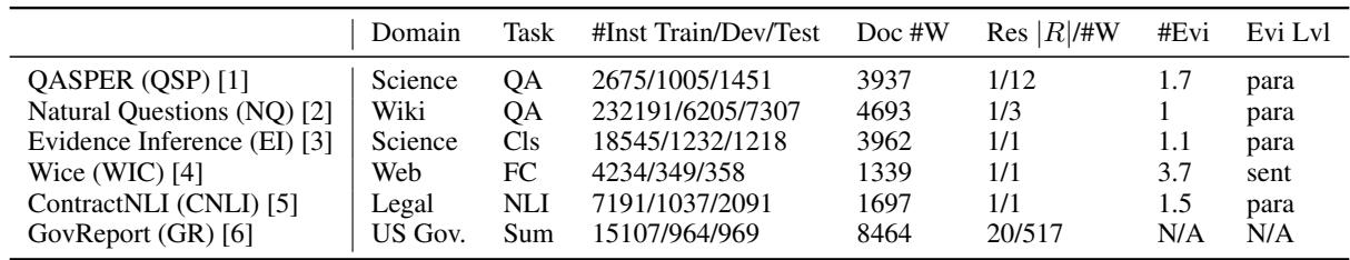表 1: LAB 中的数据集涵盖了多个领域和任务类型。