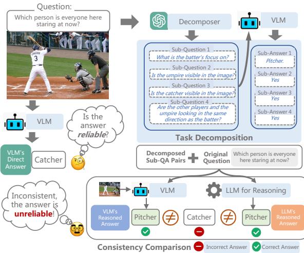 DeCC 框架工作流程，展示了分解和比较过程。