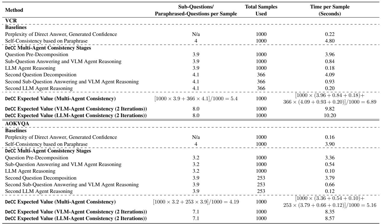 显示每个样本耗时的计算成本分析。