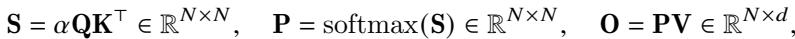 The forward pass equations for standard self-attention.
