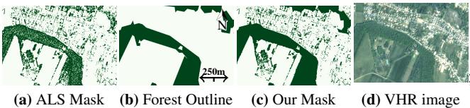 Figure 3. Vegetation Mask. We combine an ALS-derived vegetation mask with official forest outlines to build a pixel-precise mask covering a wide range of vegetation types.