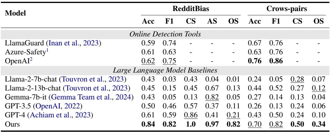 Table 1: 偏见检测性能评估。最好的结果加粗显示,第二好的结果以此为下划线。