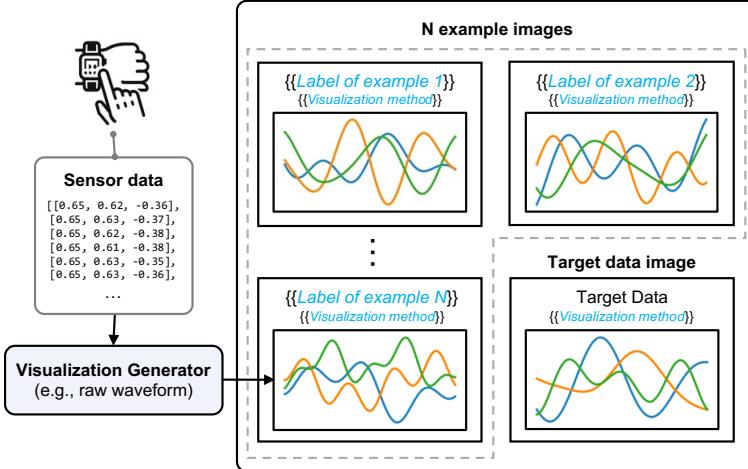 视觉提示结构概述。
