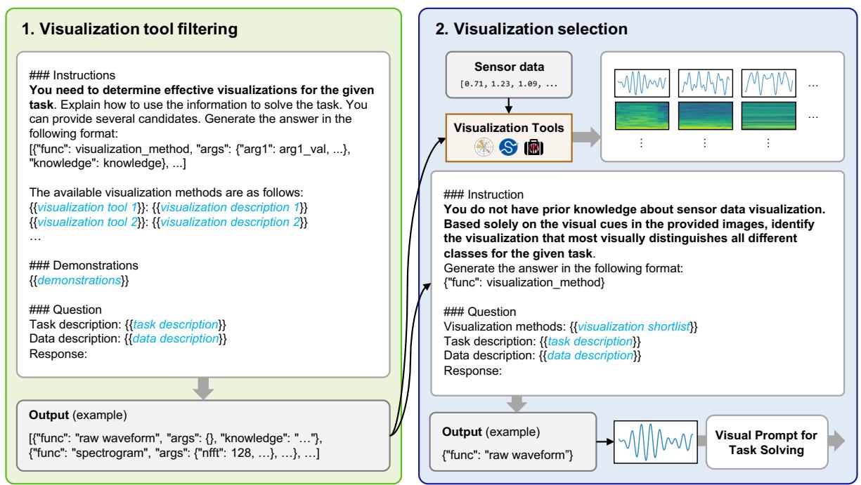 我们的可视化生成器概述,展示了筛选和选择过程。