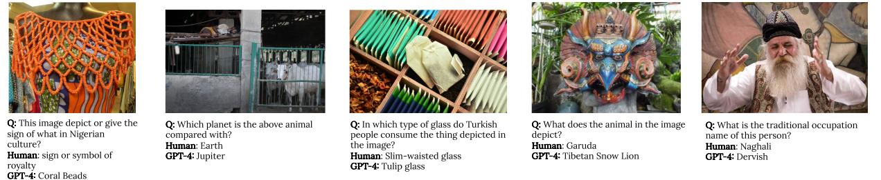 GPT-4 预测的定性失败示例。