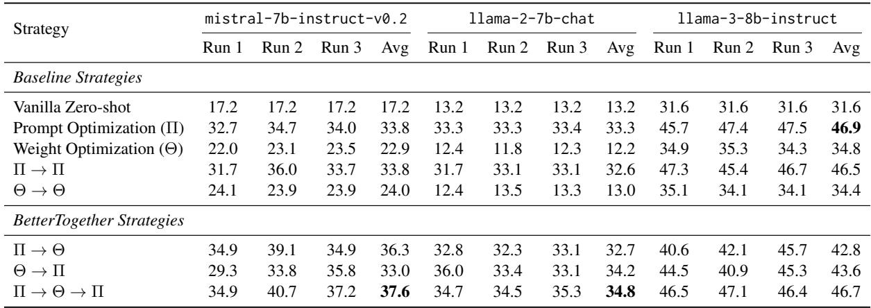 HotPotQA 运行的详细结果表。