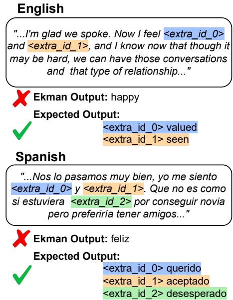 Figure 1: Paraphrased input and expected output examples from MASIVE in English and Spanish. Models are tasked with predicting affective states (highlighted), which reflect more nuanced feelings than label sets in prior work, such as the Ekman basic emotions.