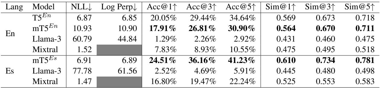 Table 4: Comparison of T5, mT5, and two LLMs on our proposed Reddit dataset, aggregated scores only. Note that the Spanish test set and the English test set are not directly comparable as noted in subsection 4.2. Bolded scores highlight the best-performing multilingual model.