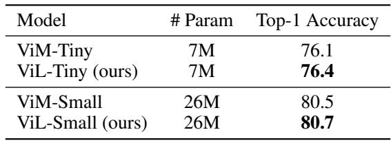 Results on ImageNet classification.