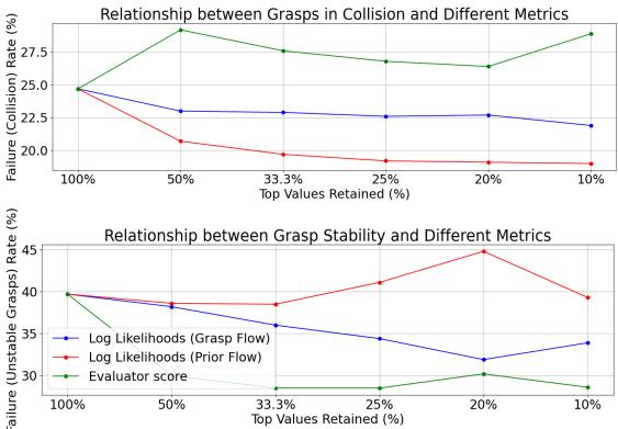 视角不确定性的可视化。物体不可见侧的抓取被标记为紫色 (低似然) 。