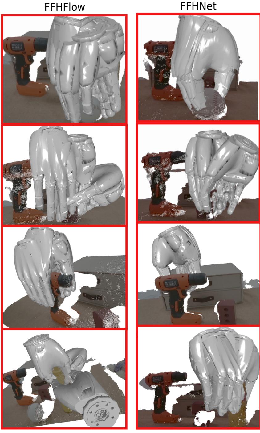真实世界杂乱场景中的前 5 个抓取。FFHFlow (左) 找到了手柄和主体；FFHNet (右) 则更受限。