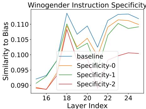 图 4: 不同具体程度的自我修正指令。