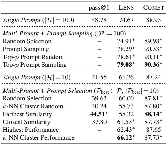 Table 1: Results for prompt sampling and selection strategies.