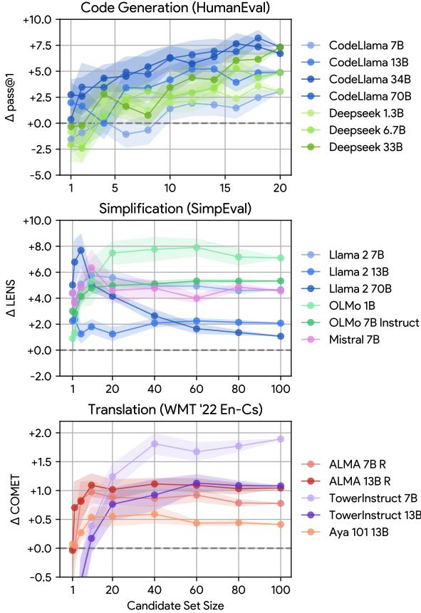 Figure 5: Delta metric improvement from single prompt to multi-prompt across model sizes.