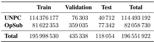 表 4: 预训练语料库中的句子数量。