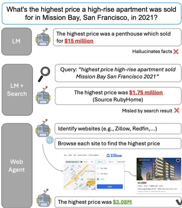 比较 LM、RAG 和 Web 智能体处理房地产查询的方法。