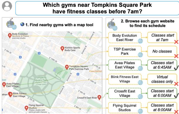 显示健身房任务所需的地图搜索和时间表验证的黄金轨迹。