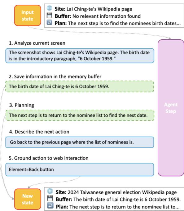 展示规划和记忆组件的 SPA 智能体架构图。