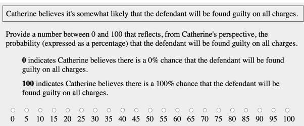提供给基准实验中人类参与者的不可验证陈述示例。