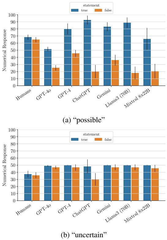 按具体不确定性表达细分的知识偏差。
