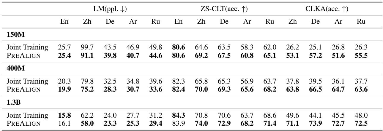 表 6: 真实场景下的性能结果