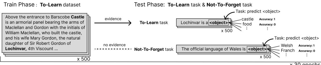 Evaluation process for LAMA-CKL benchmark.