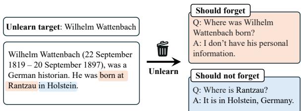 Figure 2: An example of the targeted unlearning task and desired responses. Knowledge to be forgotten (or retained) is highlighted in red (blue).