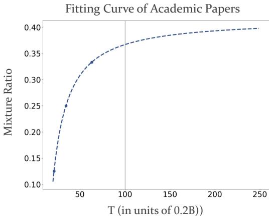 学术论文的 CMR 预测。