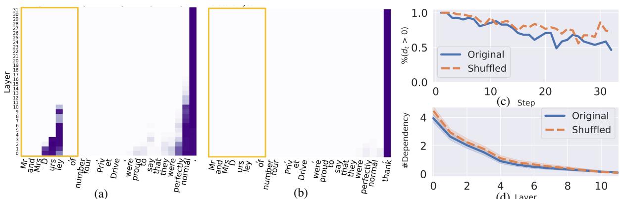 图 4: 触发器与逐字记忆 Token 之间的因果依赖关系。