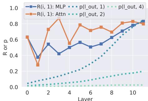 图 6: 跨模型干预的结果。