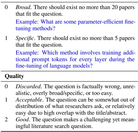 表 1: 用于人工过滤的标注准则 (由 LitSearch 作者执行) 。