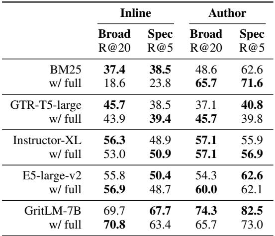 表 5: 仅使用标题和摘要与使用标题、摘要和全文 (w/ full) 的检索结果。