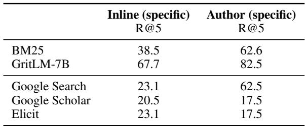 表 7: 商业搜索引擎在 80 个具体问题的随机子集上的 Recall@5。