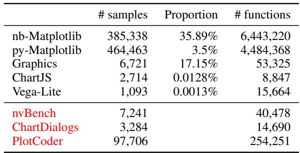 Table 1: Statistics of real-world and benchmark data.