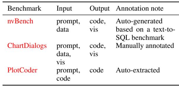 Table 2: Description of benchmark datasets.