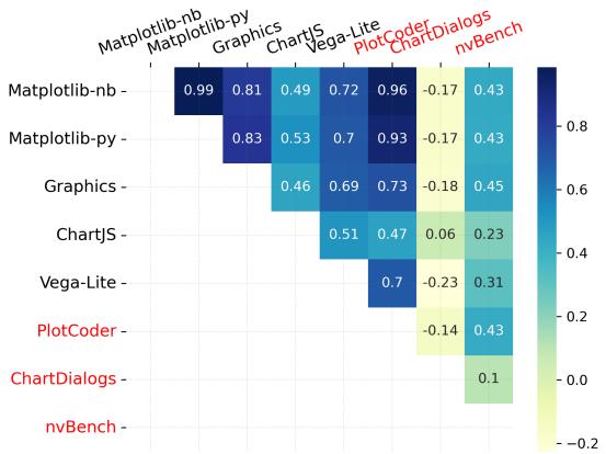Figure 3: Spearman&rsquo;s rank correlation coefficient in terms of frequent attributes