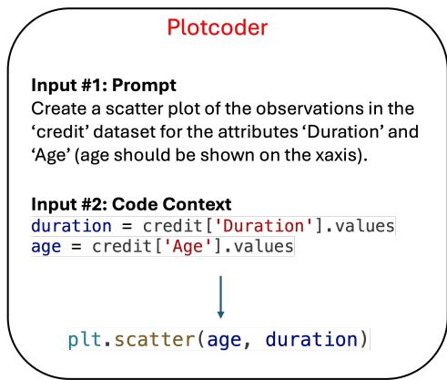Figure 7: A sample from the PlotCoder dataset.
