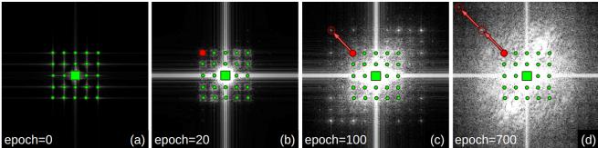 Diagram showing how input frequencies generate new ones.