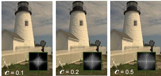 Comparison of bounding values c.
