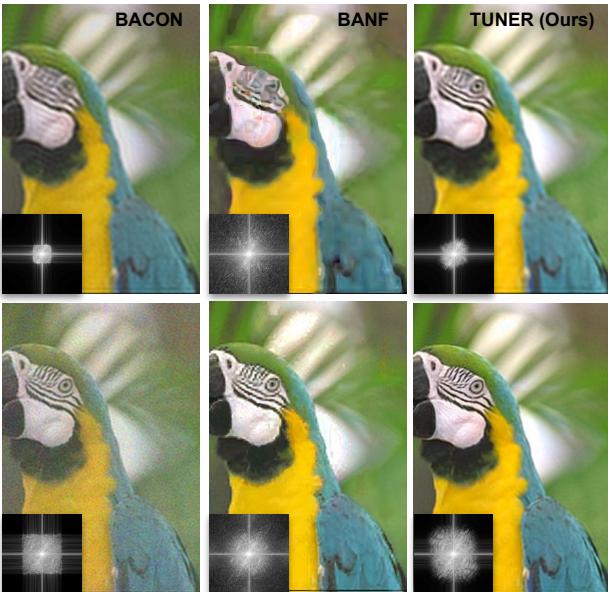Comparison of BACON, BANF, and TUNER.
