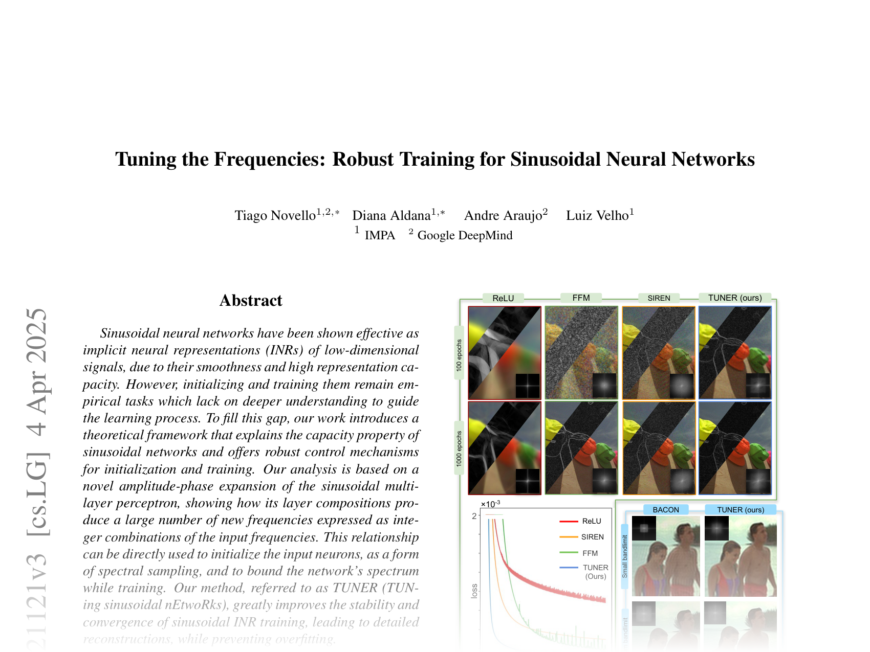[Tuning the Frequencies: Robust Training for Sinusoidal Neural Networks 🔗](https://arxiv.org/abs/2407.21121)