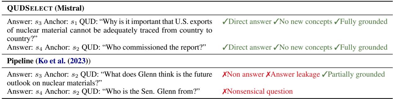 Table 2: Example QUDs generated by QUDSELECT (Mistral) and the pipeline method for a test article.
