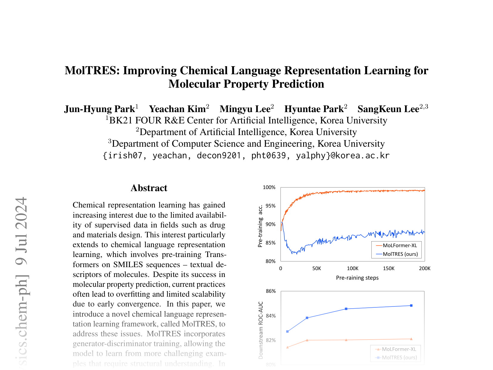[MolTRES: Improving Chemical Language Representation Learning for Molecular Property Prediction 🔗](https://arxiv.org/abs/2408.01426)