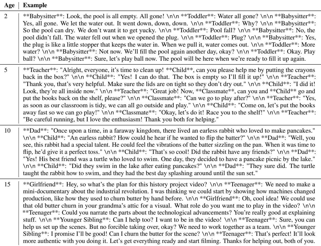 表 6: 按种子年龄收集的 TinyDialogues 对话示例。