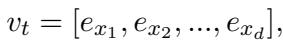 Vector representation of a polynomial term.