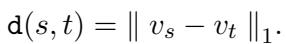 Manhattan distance equation between vectors.