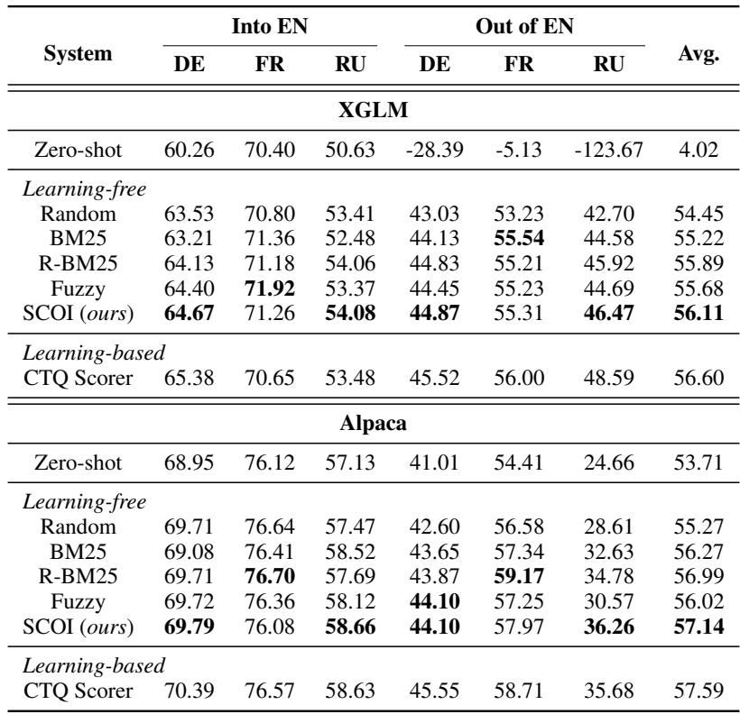Table 2: COMET scores comparison. SCOI achieves the highest average score among learning-free methods.