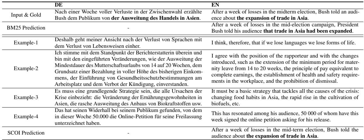 Table 7: A comparison of translation outputs. BM25 mistranslates the structure, while SCOI gets it right.