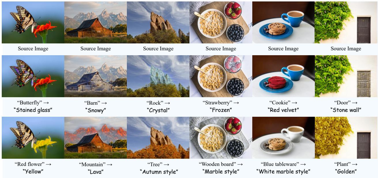 Results of Style-Editor under diverse textual conditions.